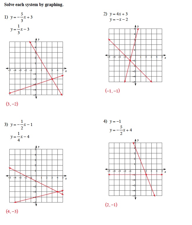 Systems Of Equations Graphing Worksheet